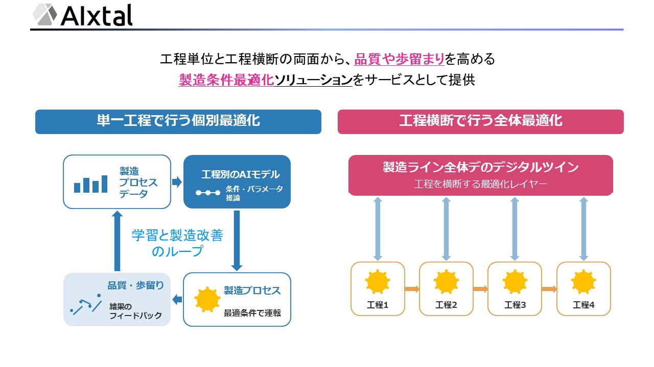 アイクリスタル_CEATEC AWARD2026_アイクリスタル株式会社_プロセス全体最適化プラットフォーム.jpg