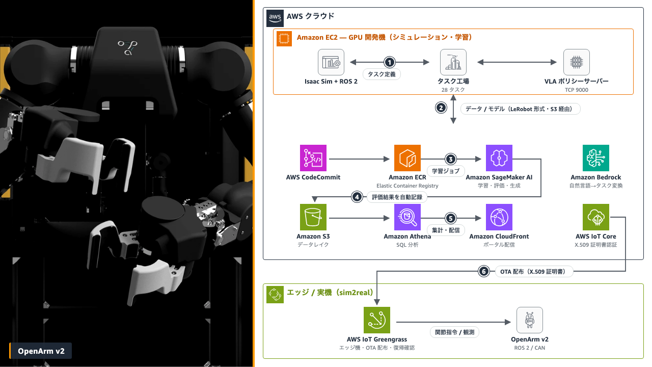 アマゾンウェブサービスジャパン_サムネイル画像-ceatec-aws.png