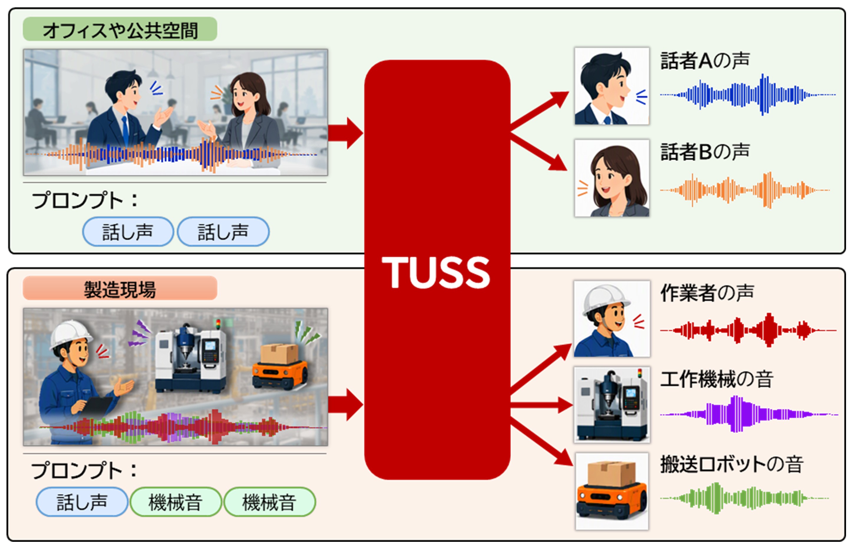 三菱電機グループ_CEATEC AWARD_三菱電機グループ_タスク音源分離技術（TUSS)_サムネイル.jpg